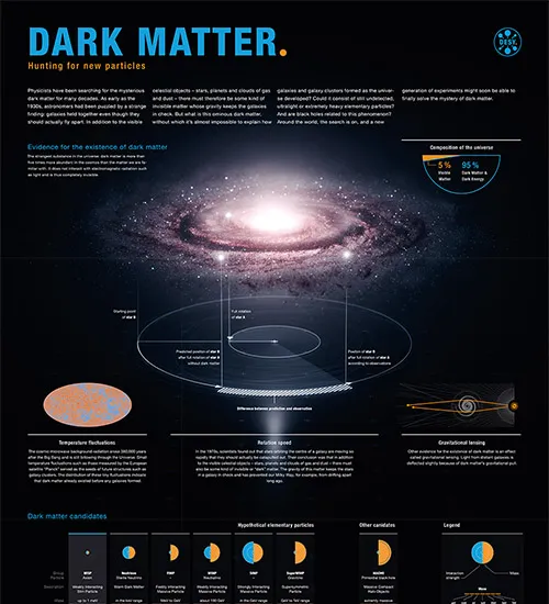 Poster about dark matter